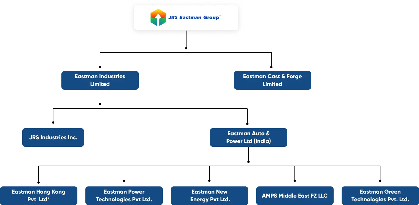 Group Companies